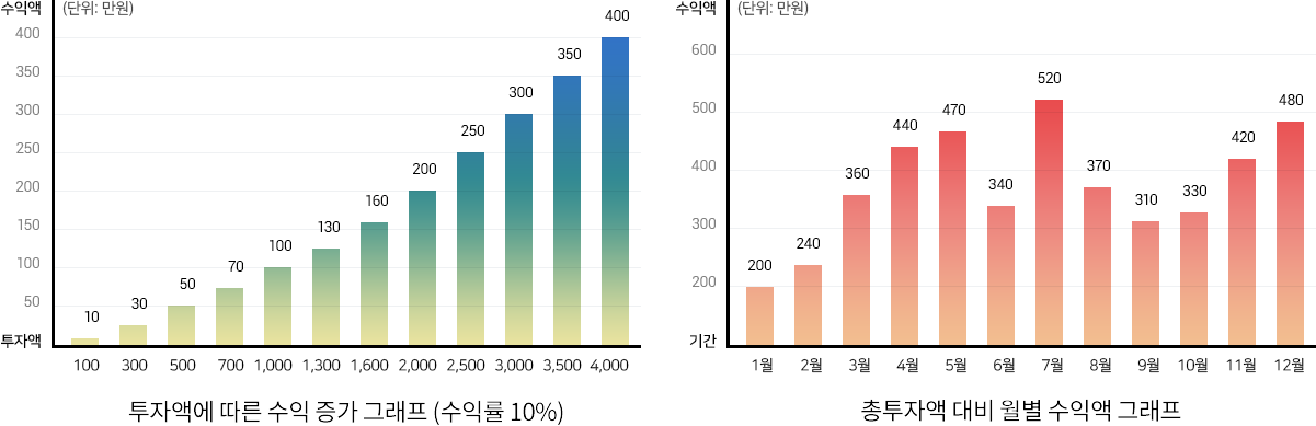 포트폴리오 차트